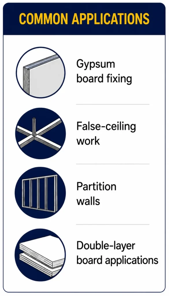 Common drywall screw applications including gypsum board fixing, false ceilings, partition walls, and double-layer boards