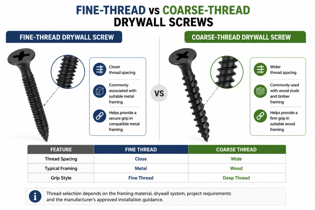Fine-thread and coarse-thread drywall screws compared side by side